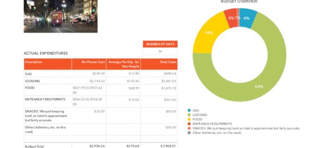 SPRING BACKROADS TRAVEL COSTS (2018) SPRING BACKROADS TRAVEL COSTS (2018)